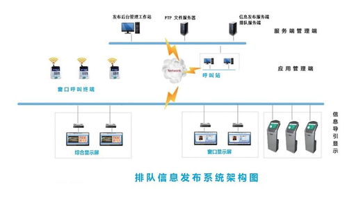 千博智能科技 高效排隊叫號管理系統，賦能網絡技術服務新體驗