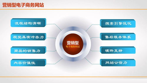 空港新城品牌網(wǎng)站建設(shè)費用解析及網(wǎng)絡(luò)技術(shù)服務(wù)選擇指南
