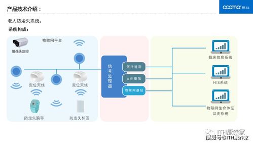 入圍康養(yǎng)產(chǎn)業(yè)原點(diǎn)獎 昂科信息防走失與臥床護(hù)理場景解決方案閃耀上海網(wǎng)絡(luò)技術(shù)服務(wù)舞臺